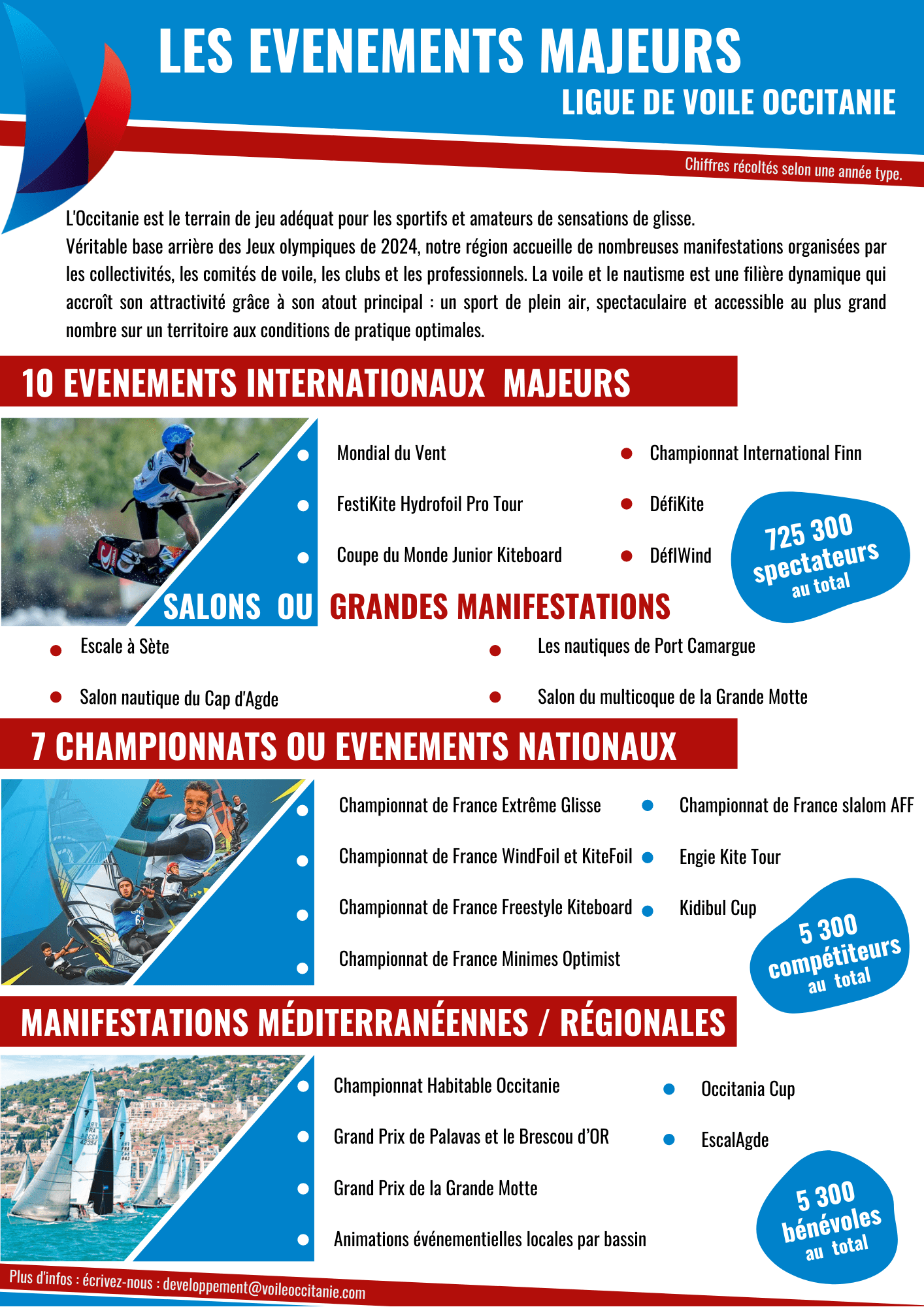 FICHE événements